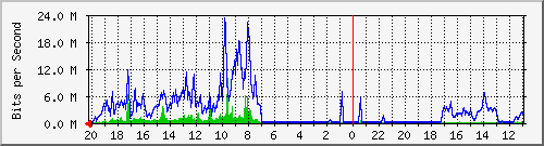 10.1.1.233_po1 Traffic Graph