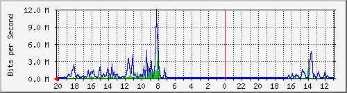 10.1.1.236_gi1_0_21 Traffic Graph