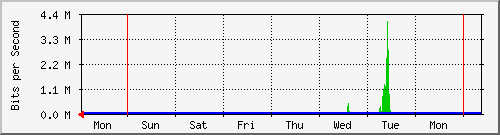week week