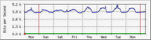 week week