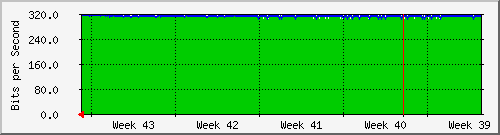 month month