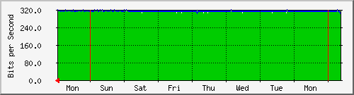 week week