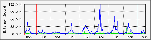 week week
