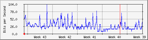 month month