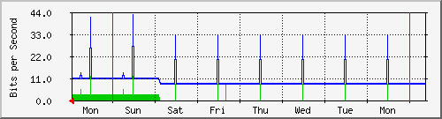 week week