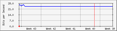 month month