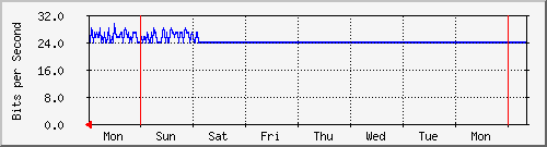 week week