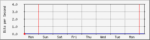 week week