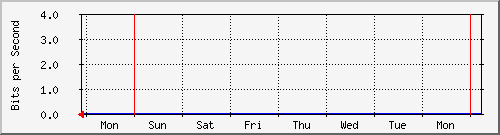 week week