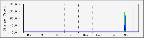 week week