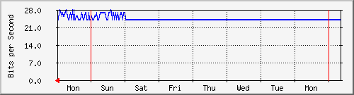 week week