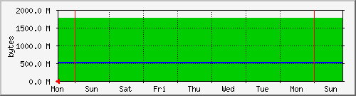 week week